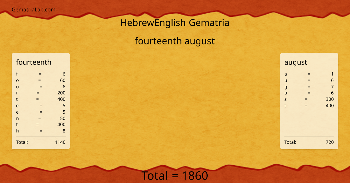 fourteenth august in hebrewEnglish Gematria